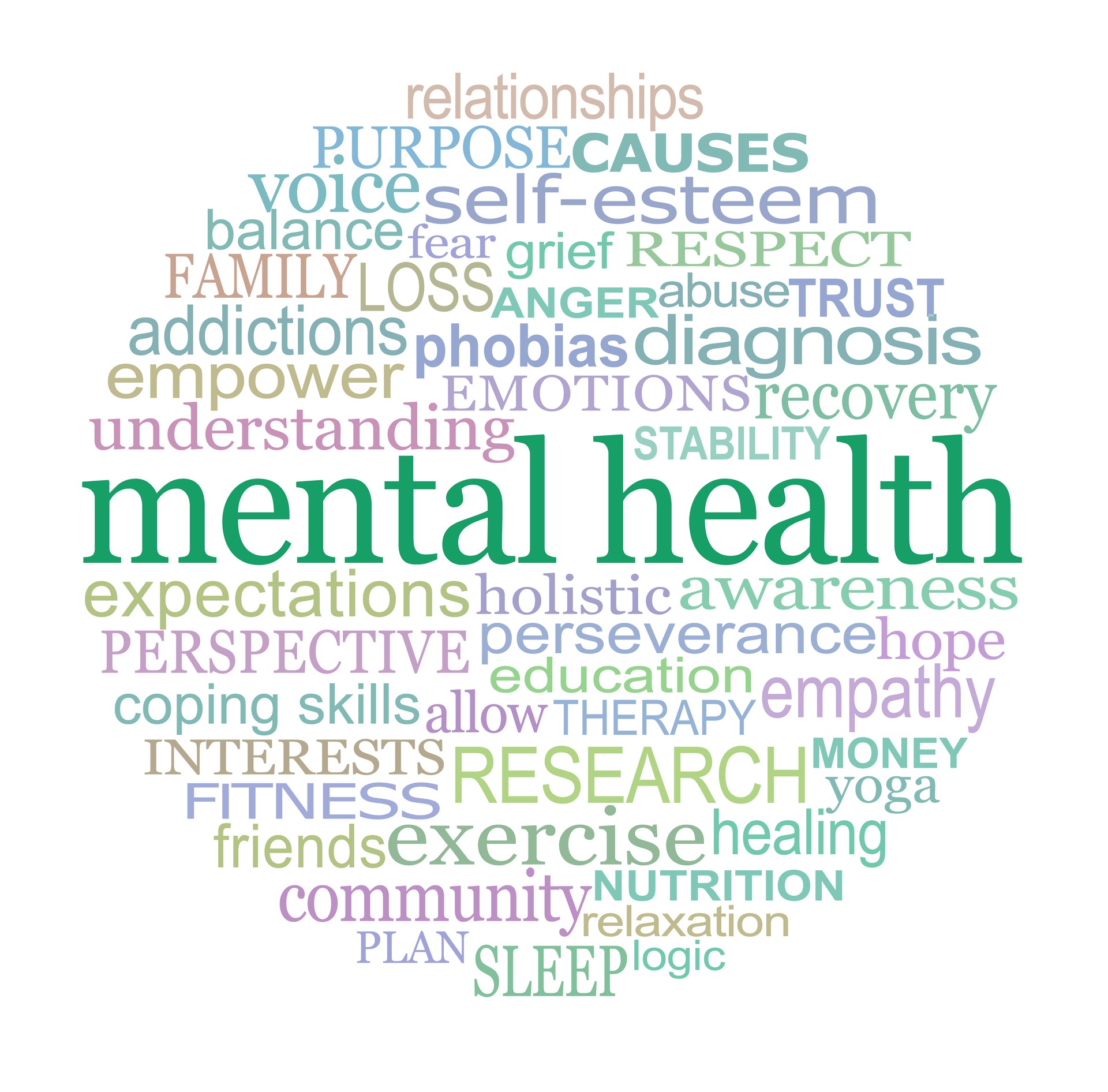 Words associated with MENTAL HEALTH circle